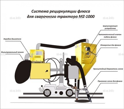 Система рециркуляции флюса для сварочного трактора MZ-1000 электрическая - st-e.info - Кострома